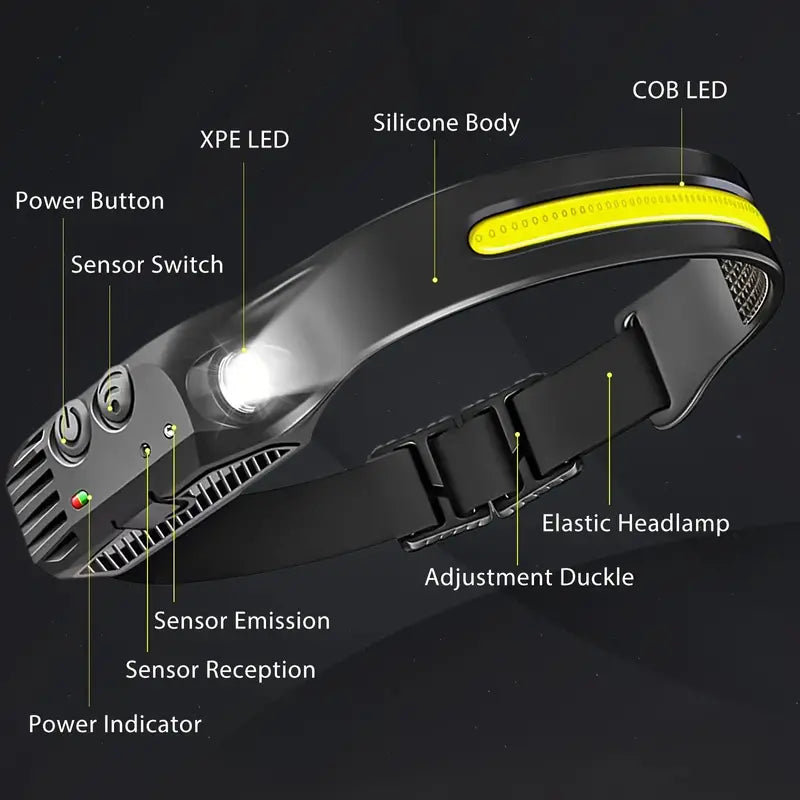 Multifunction Headlamp
