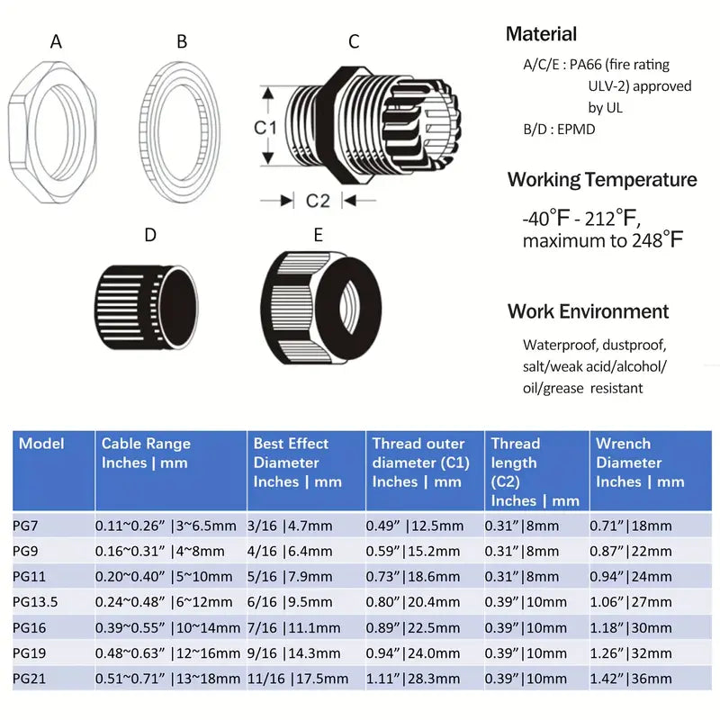 Cable Glands