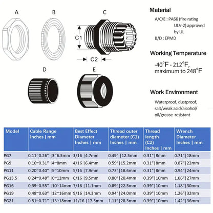 Cable Glands